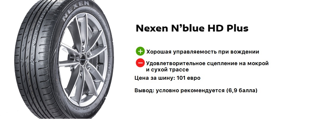 Nexen N’Blue HD Plus
